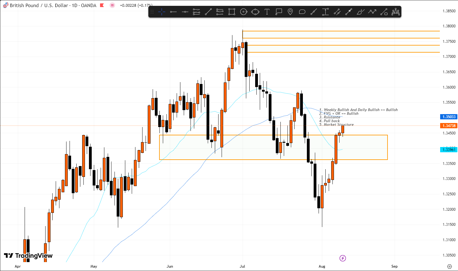 Forex Trading